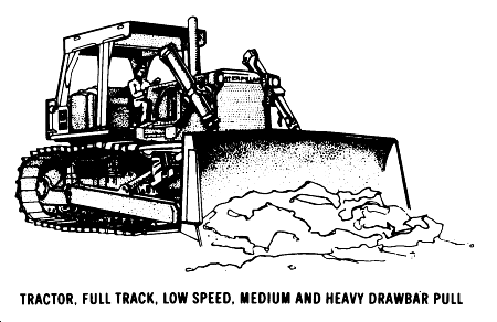 D8 Crawler Tractors
